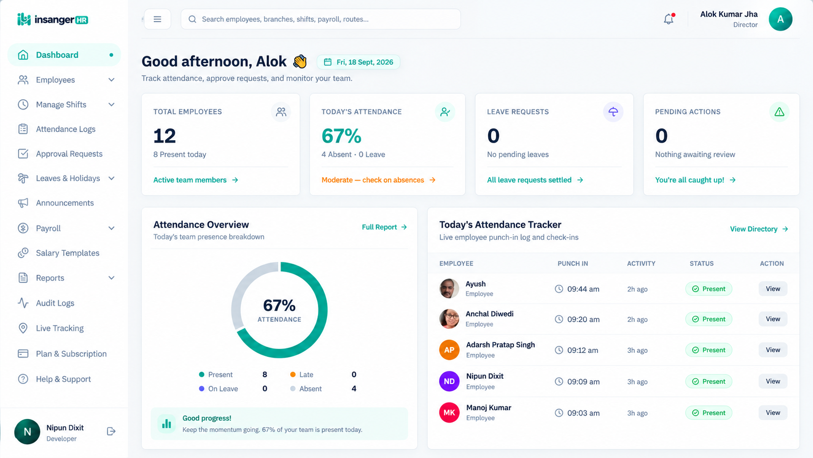 InsangerHR Dashboard Overview